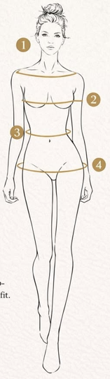 Figure indicating shoulder (1), bust (2), waist (3) and hips (4) measurement positions